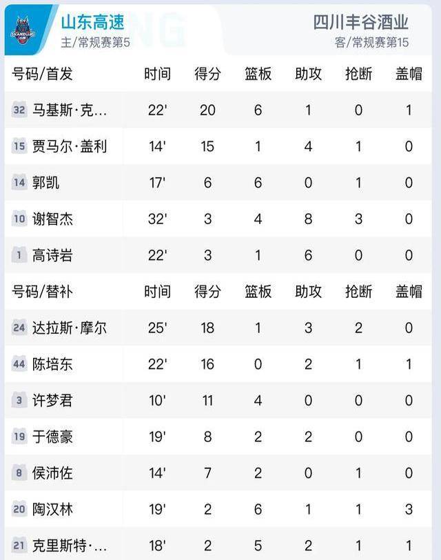 米兰体育官网登录入口-辽宁男篮击败江苏队，豪取四连胜领跑积分榜的简单介绍