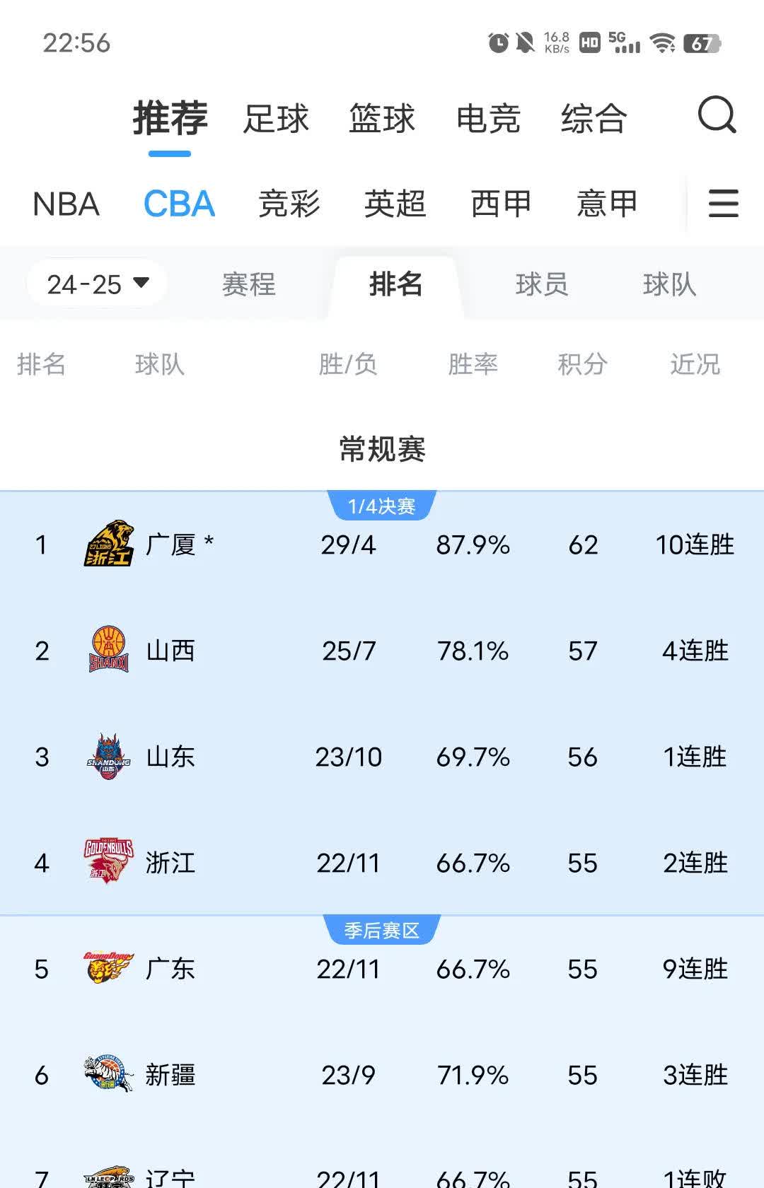 米兰体育-辽宁男篮主场大胜四川，领跑积分榜(辽宁男篮和四川男篮今晚的比赛现场直播)