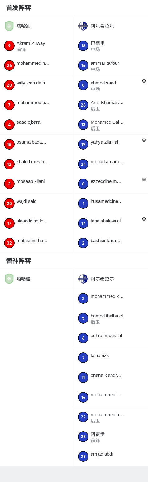 米兰体育官网登录入口-包含阿尔希拉尔全力冲击冠军，关键球员备战状态受关注的词条