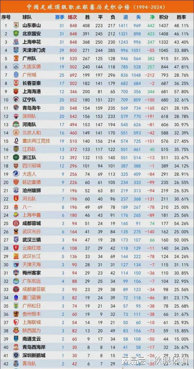 中甲联赛第7轮最佳球员评选结果公布