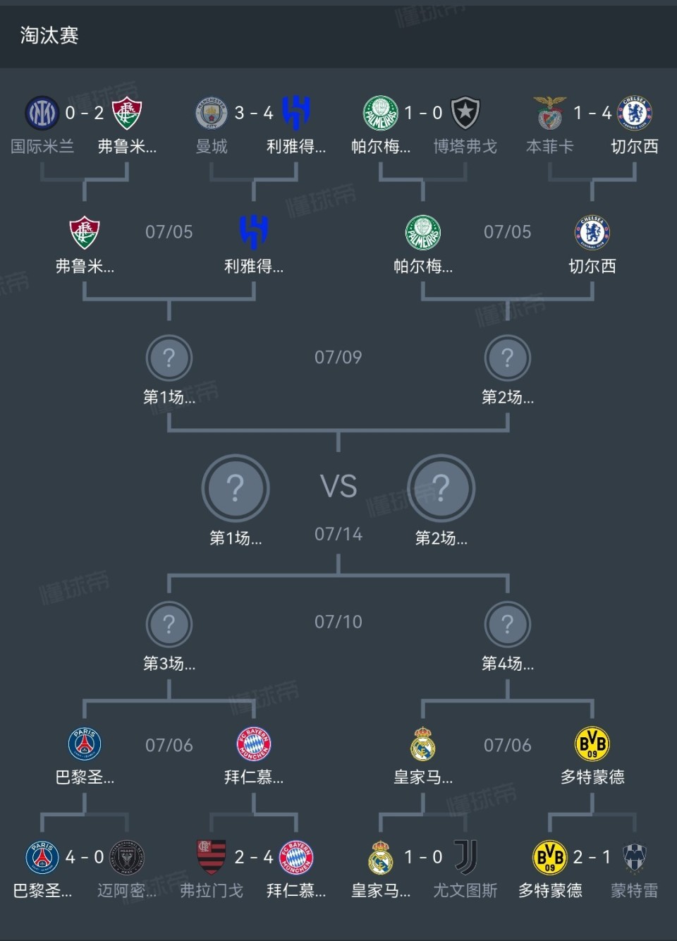皇马已取得对阵多特五连胜，最近七场较量保持不的简单介绍
