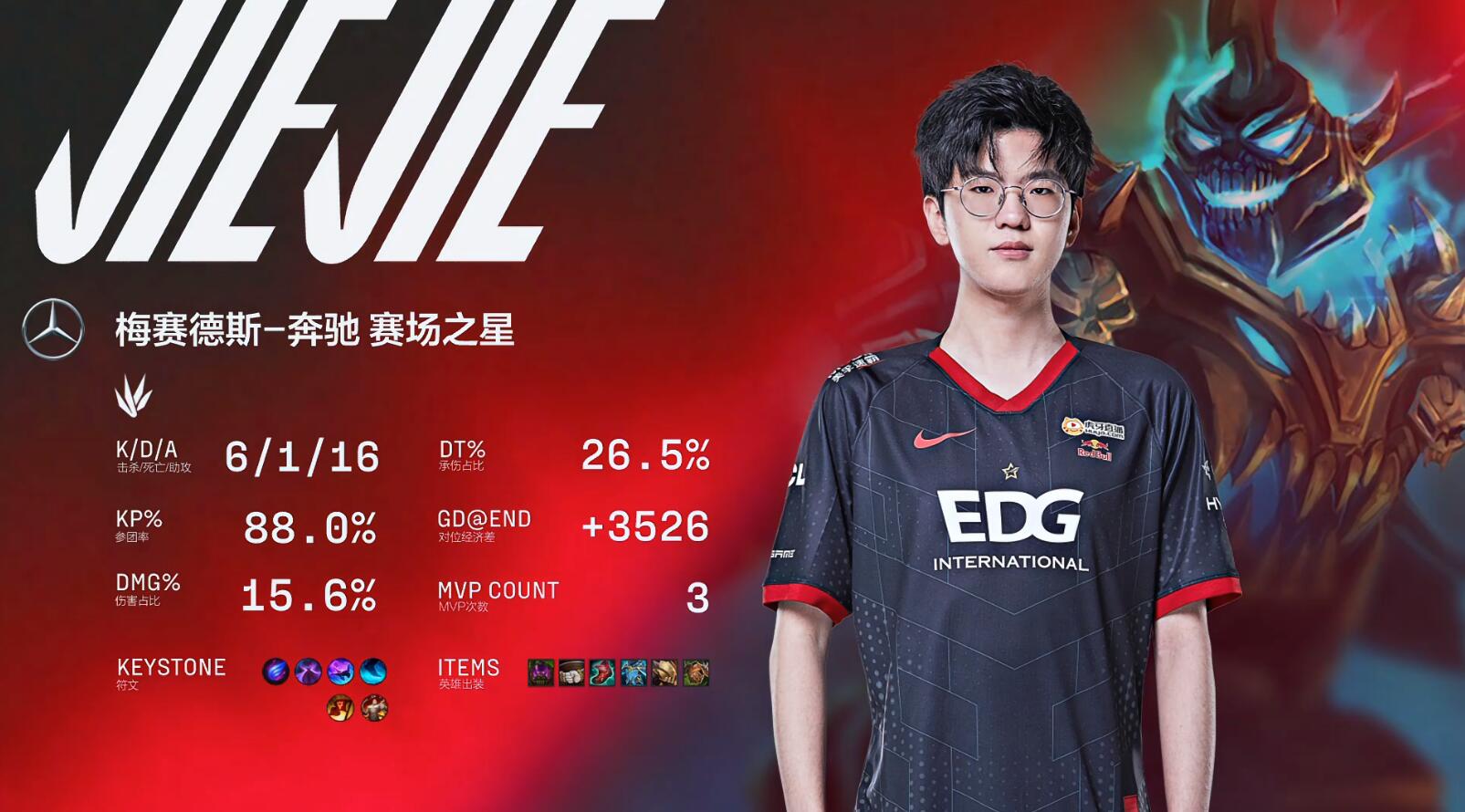 刀塔现场爆点不断，雷霆神域连下两城，成为当日焦点