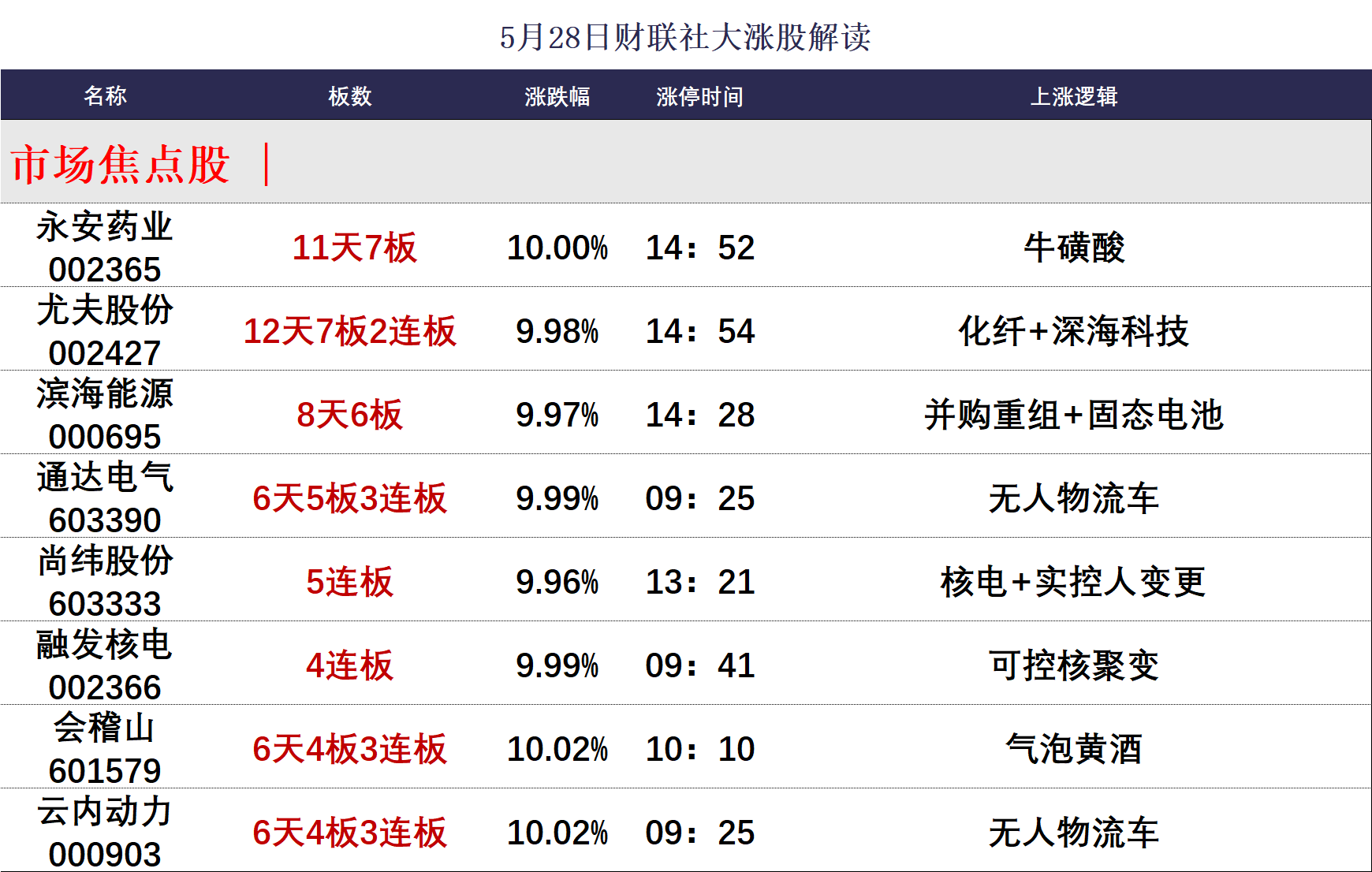 关键比赛中，怒海狂鲨战术得当压制对手，成为当日焦点