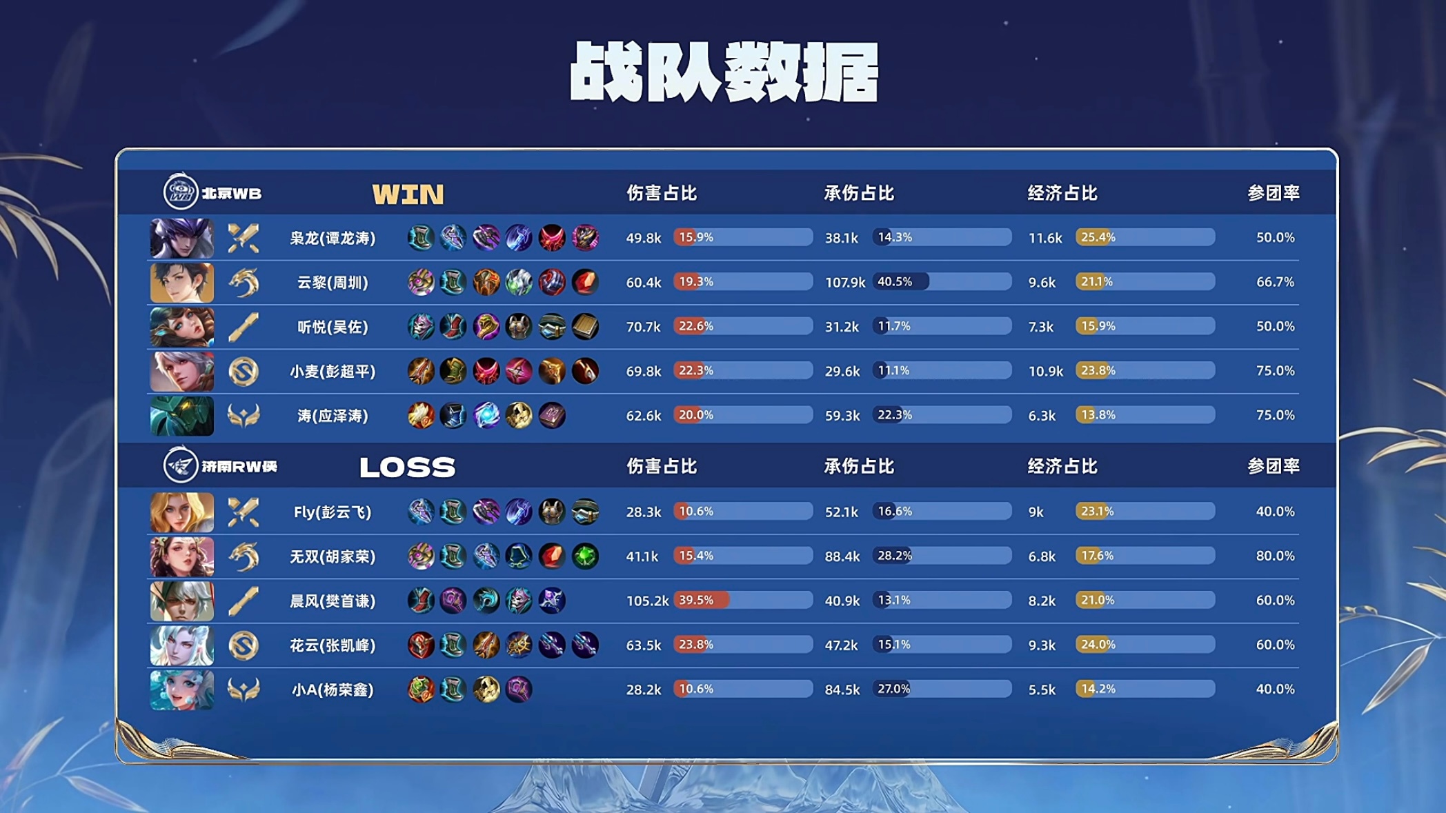 RNG3-0TES：冷静运营鏖战玖熙抢龙成功，RNG拿到大场首胜30亮61回复王者荣耀