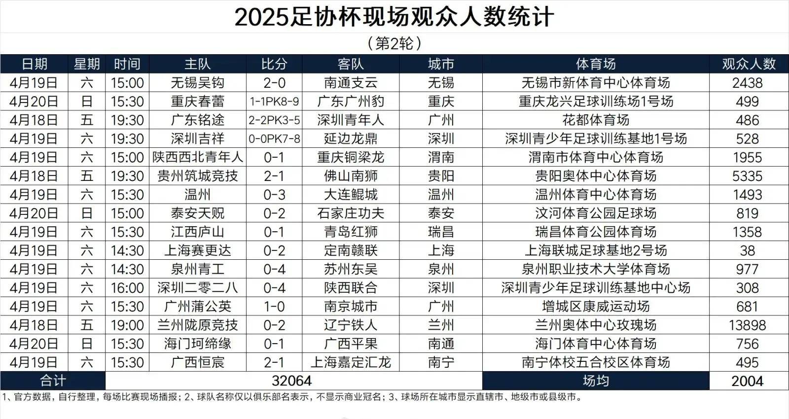 米兰体育官网-中乙联赛第7轮最佳球迷活动评选结果公布