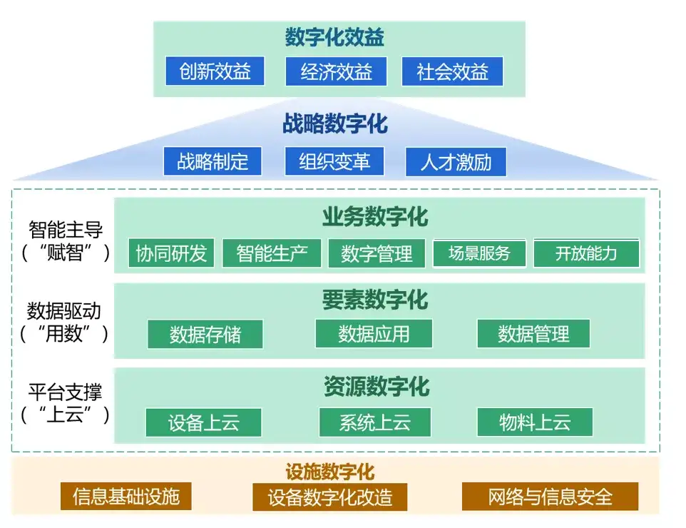 米兰体育网页-关于新版世俱杯的举办将促进足球科技和数字化转型的进程的信息