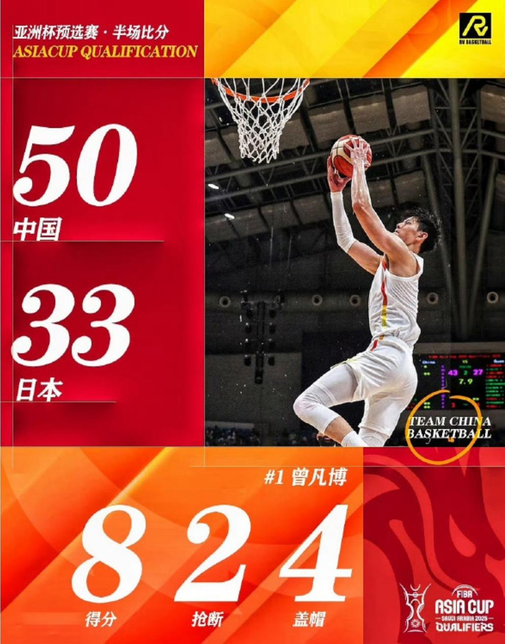 关于25年亚预赛回顾：赵睿16分8板5助，中国大胜日本的信息