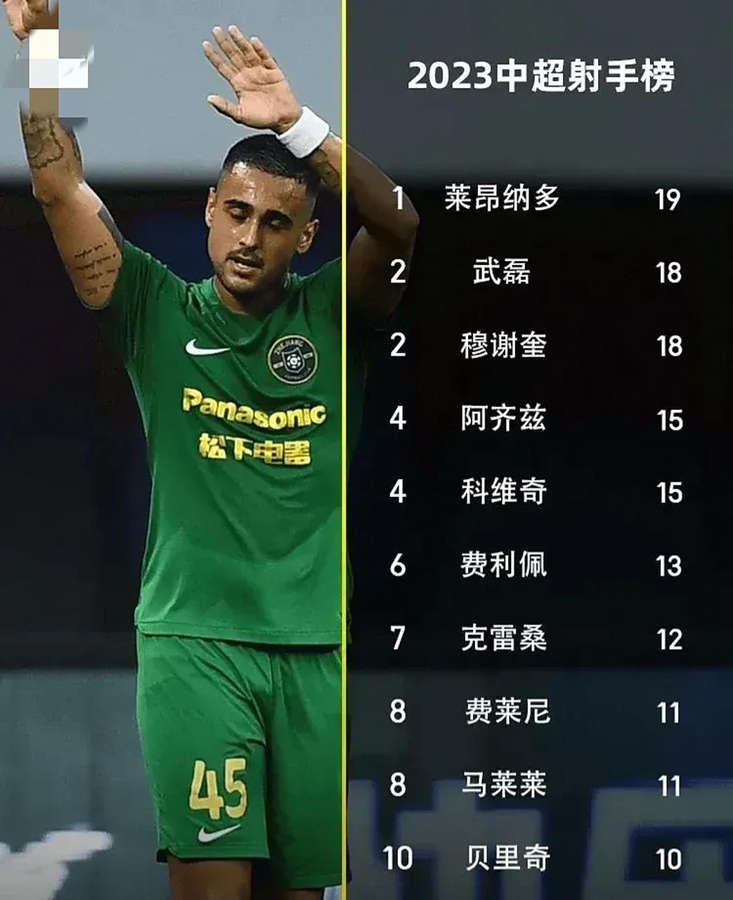 米兰体育登录-关于中超-莱昂纳多传射十人海港3-1客胜河南的信息