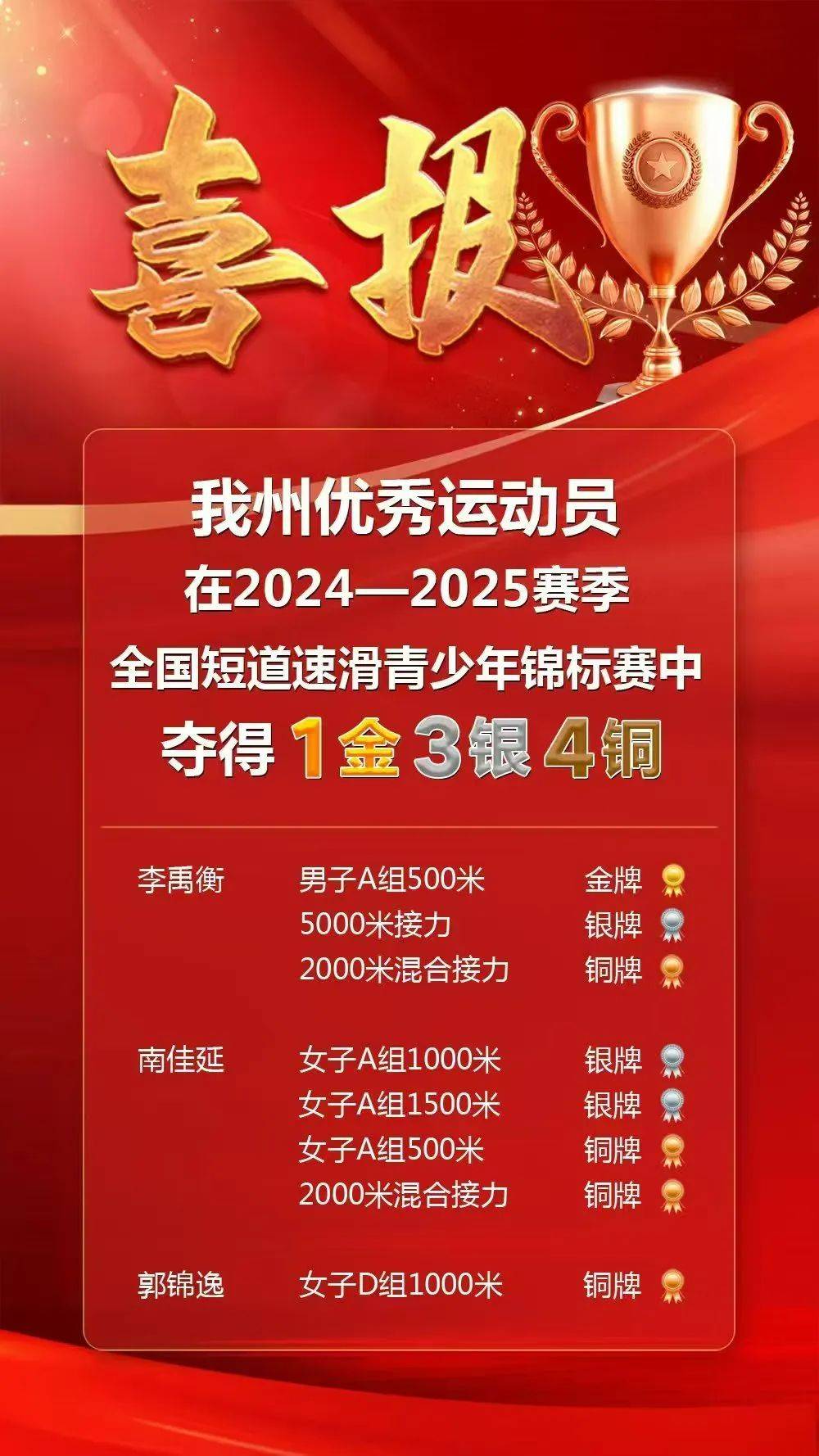 跳水项目再创佳绩，队伍斩获金银的简单介绍